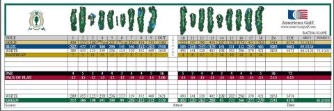 trophy club scorecard